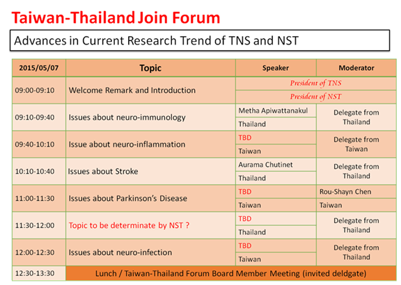 Thai-Taiwanese-NeuroForum