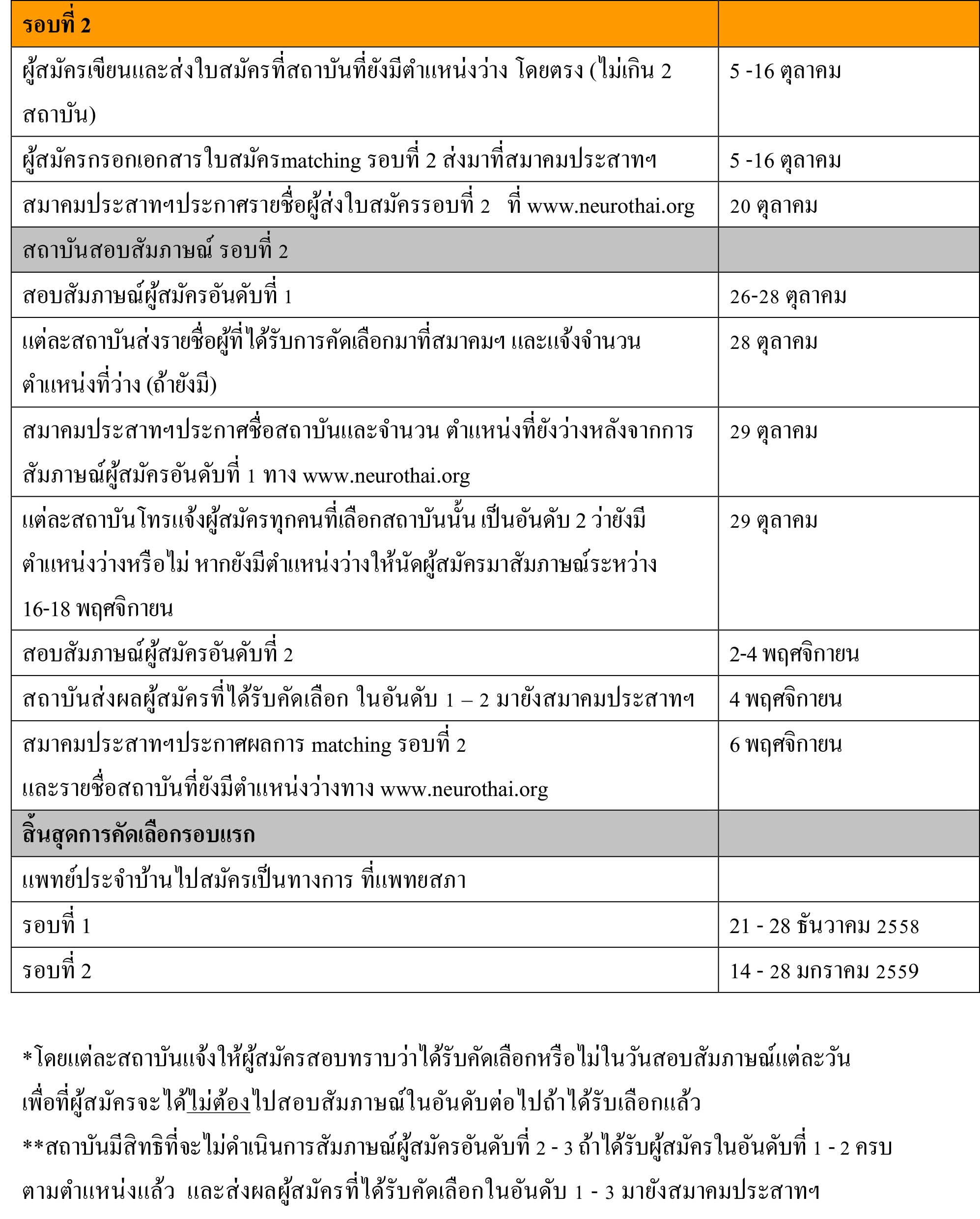 Match Program Pdf กำหนดการ matching program เพื่อรับสมัครแพทย์ประจำบ้านสาขาประสาทวิทยา ...