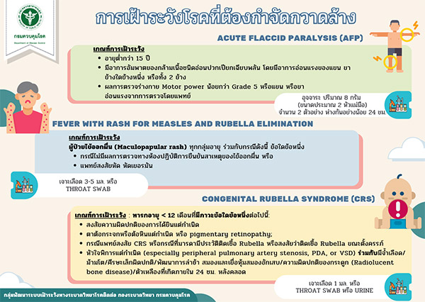 ประชาสัมพันธ์แนวทางการเฝ้าระวังผู้ป่วยอัมพาตกล้ามเนื้ออ่อนปวกเปียกเฉียบพลัน (Acute Flaccid Paralysis: AFP)